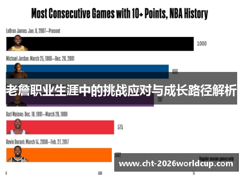 老詹职业生涯中的挑战应对与成长路径解析