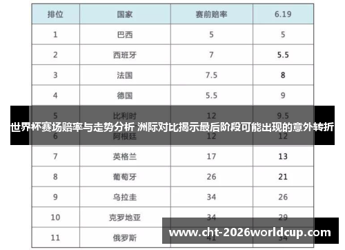 世界杯赛场赔率与走势分析 洲际对比揭示最后阶段可能出现的意外转折