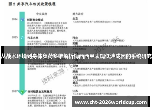 从战术环境到身体负荷多维解析梅西西甲表现低迷成因的系统研究