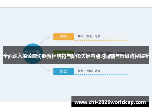 全面深入解读欧协联赛程结构与阶段关键看点时间轴与晋级路径解析